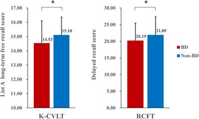 Neuropsychological Profile of College Students Who Engage in Binge Drinking